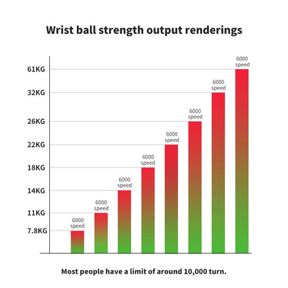 Gyro Ball